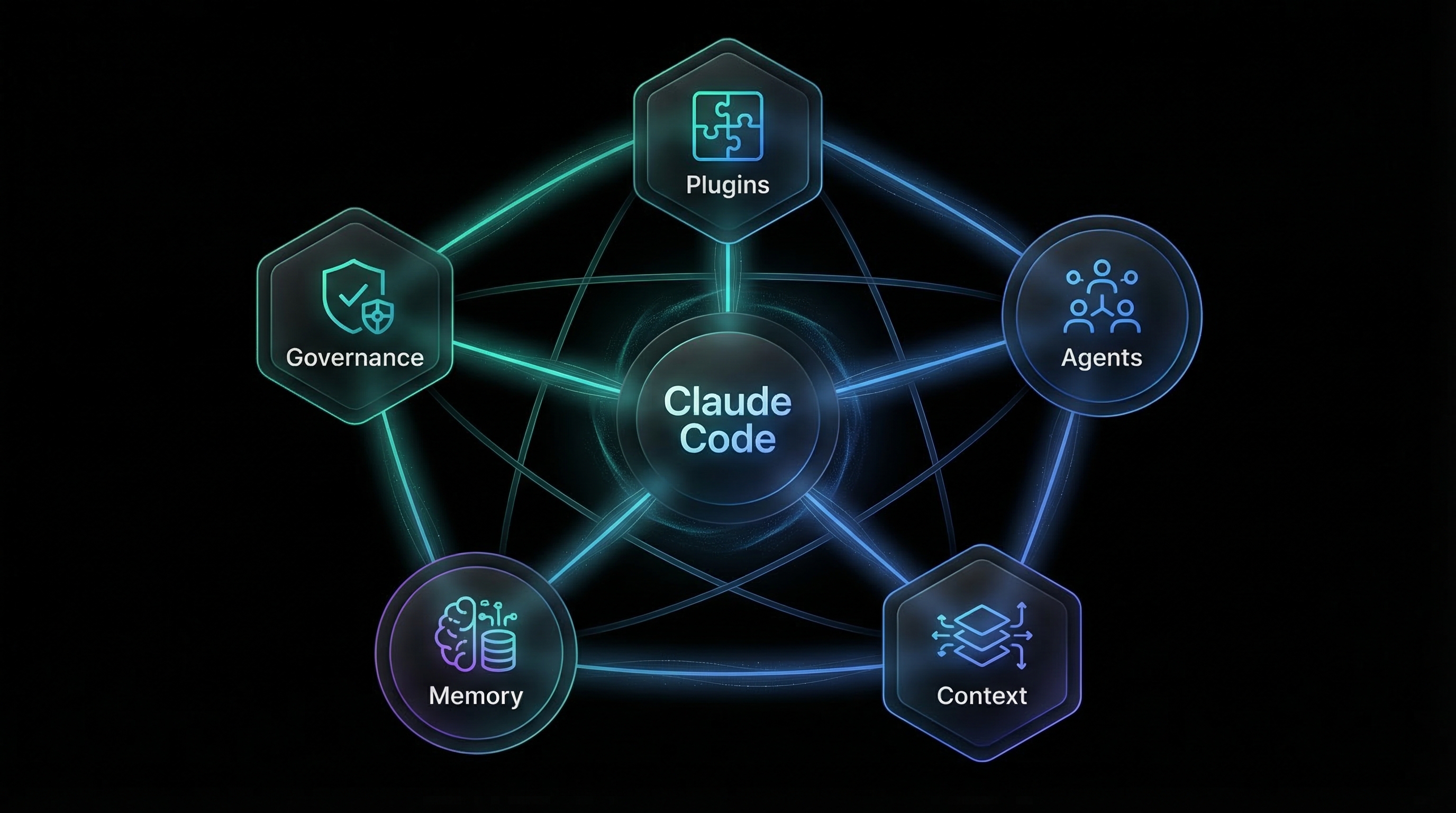 Claude Code System Architecture